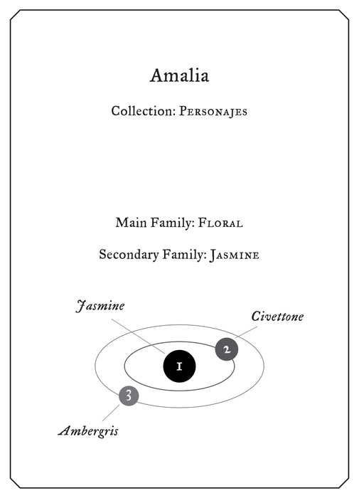 Amalia Fueguia 1833 Perfume ingredients 