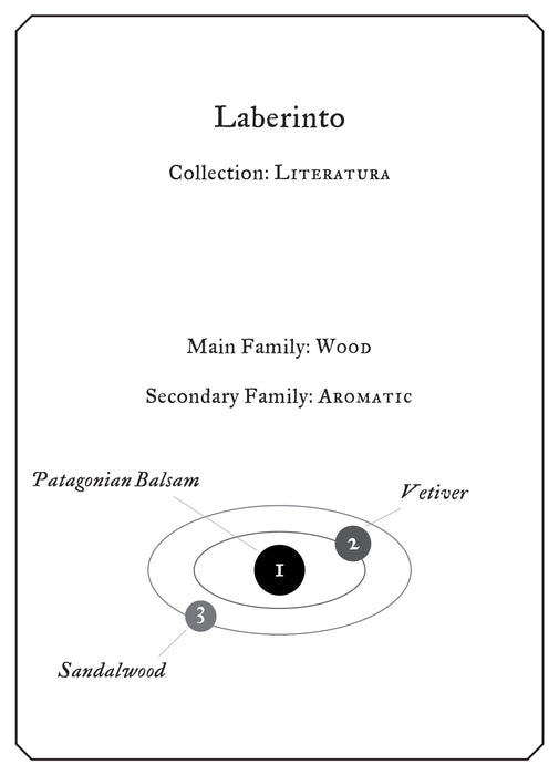 Laberinto