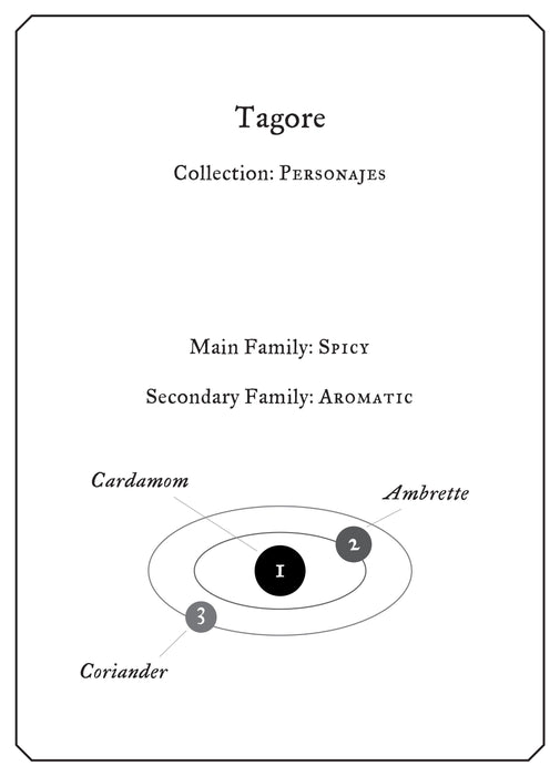 Tagore